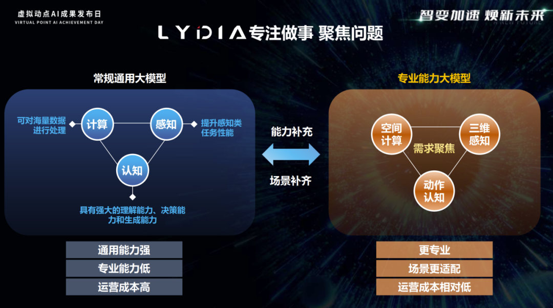 突出重围！sunbet·虚拟动点动作大模型入选“2024中国大模型TOP50企业潜力榜”