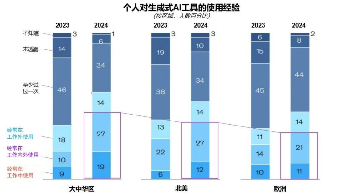 突出重围！sunbet·虚拟动点动作大模型入选“2024中国大模型TOP50企业潜力榜”