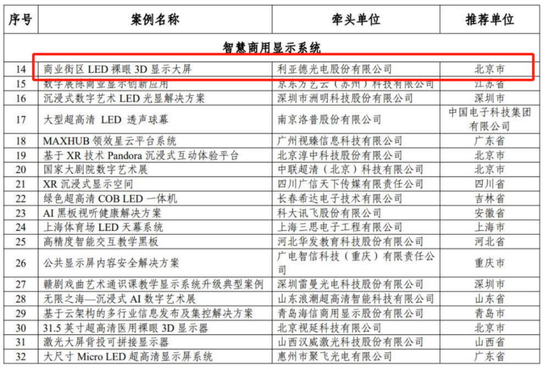 sunbet入选国家工信部“2024年度视听系统典型案例”